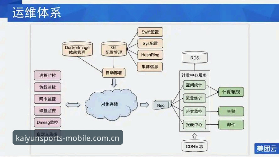 KAIYUN中国赛事数据获取链路深度分析：从移动端到网页端的全兼容方案